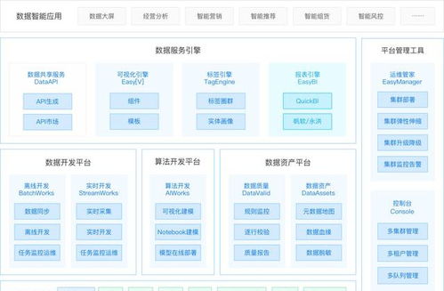 袋鼠云數棧通過信通院大數據產品能力評測，彰顯數據處理服務硬實力